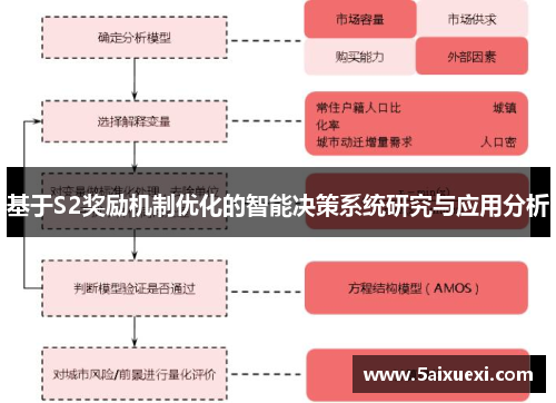 基于S2奖励机制优化的智能决策系统研究与应用分析